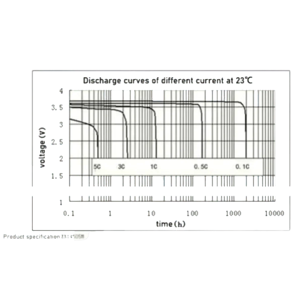 Batterie 3.2v 6000mAh Lifepo4 32650