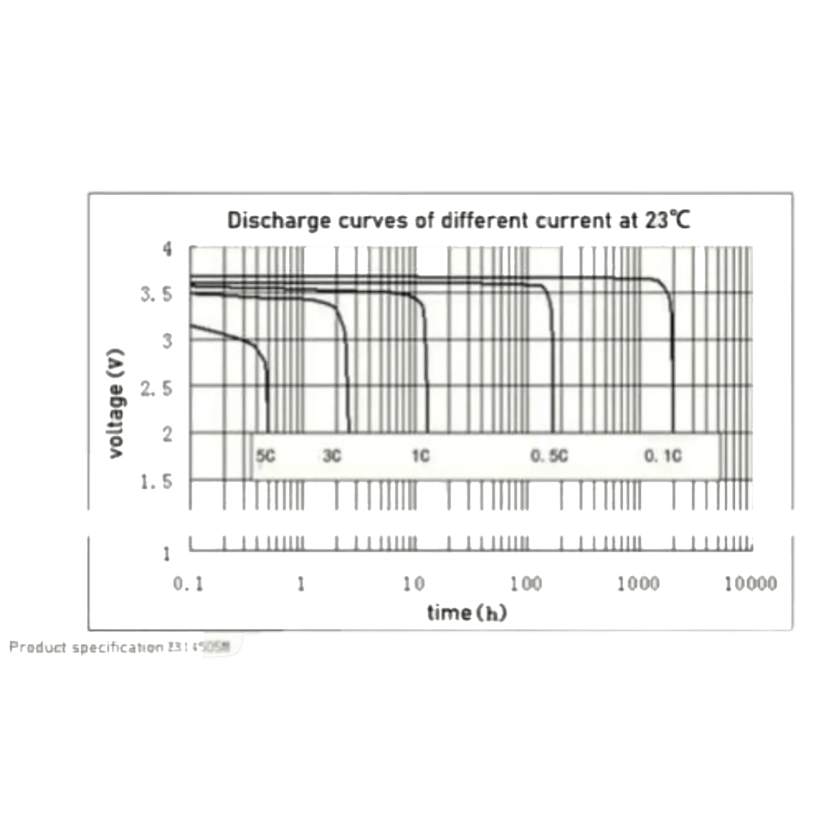 Batterie 3.2v 6000mAh Lifepo4 32650