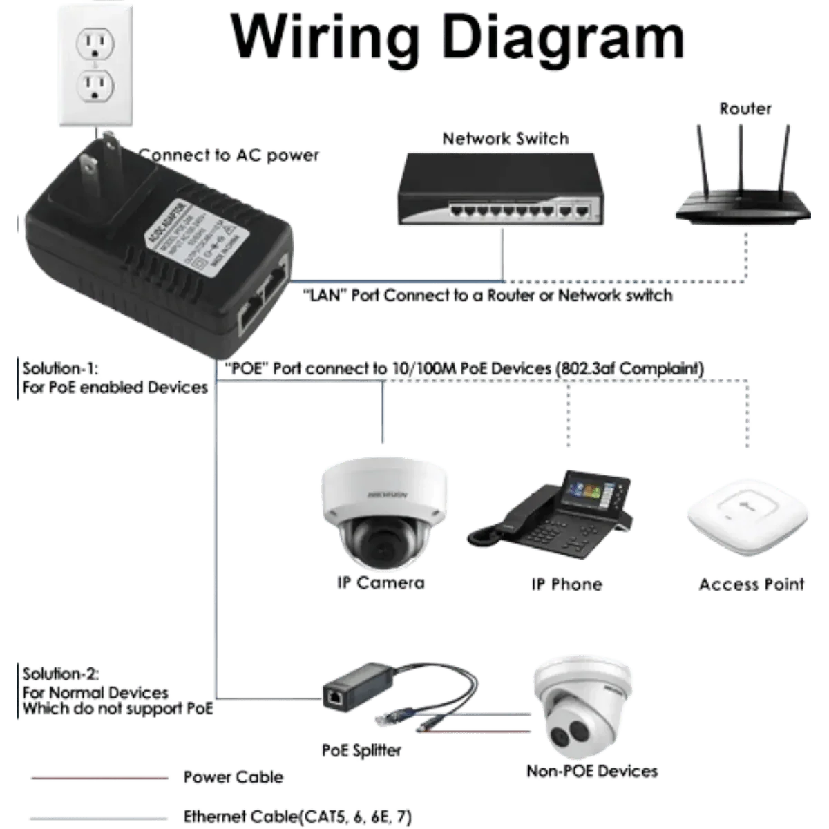 Alimentation Ethernet 220v AC/DC sortie 48v 500mA POE