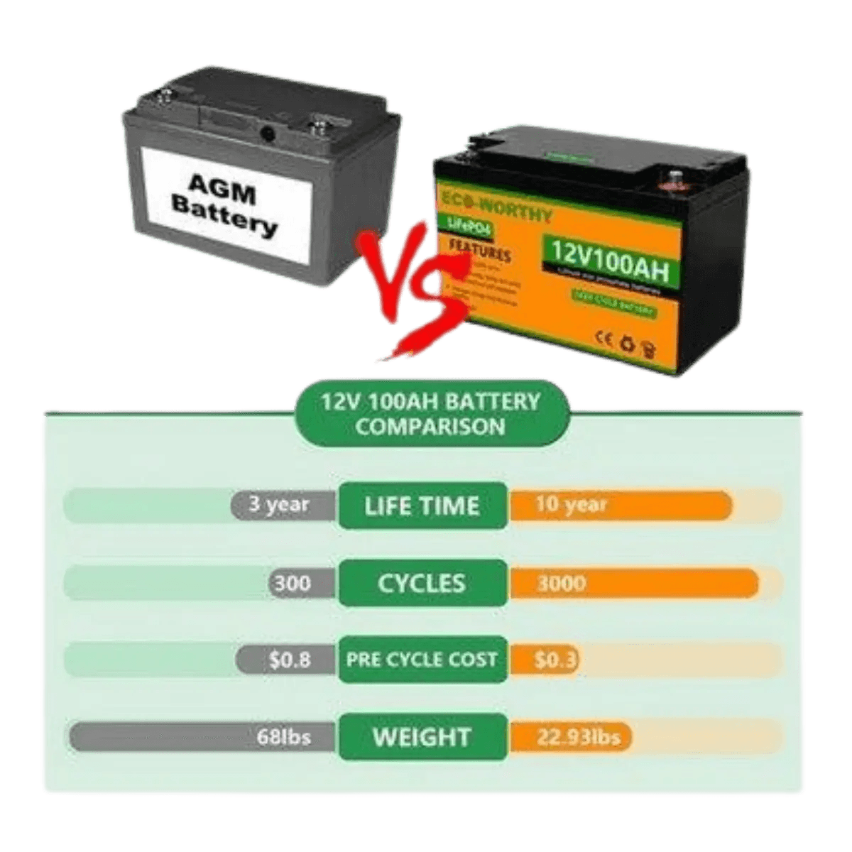 Batterie lithium LiFePO4 12V 30Ah