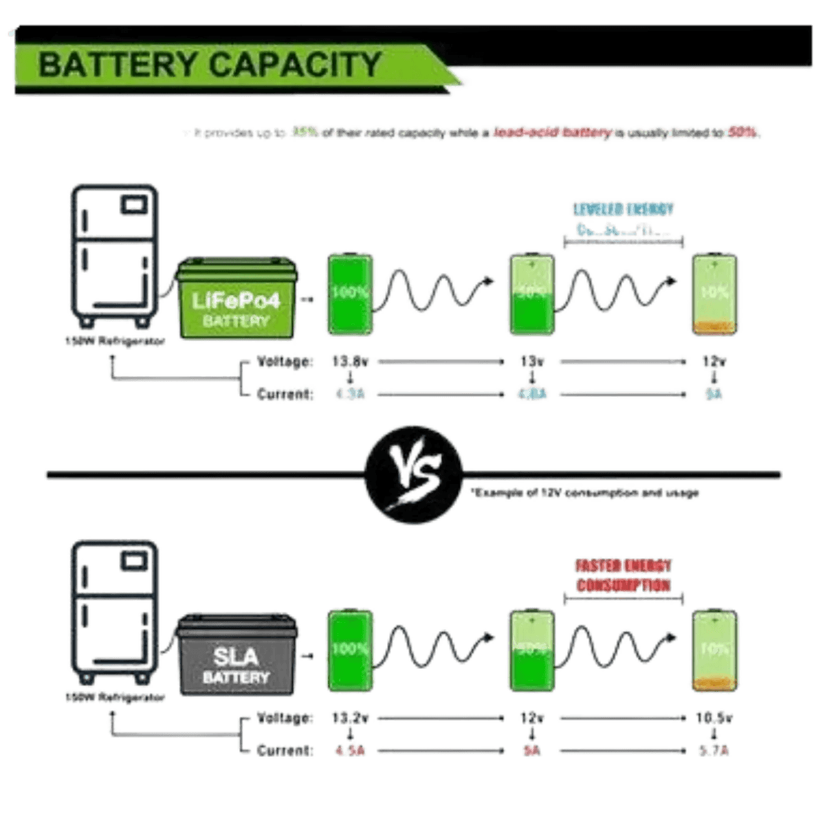 Batterie lithium LiFePO4 12V 30Ah