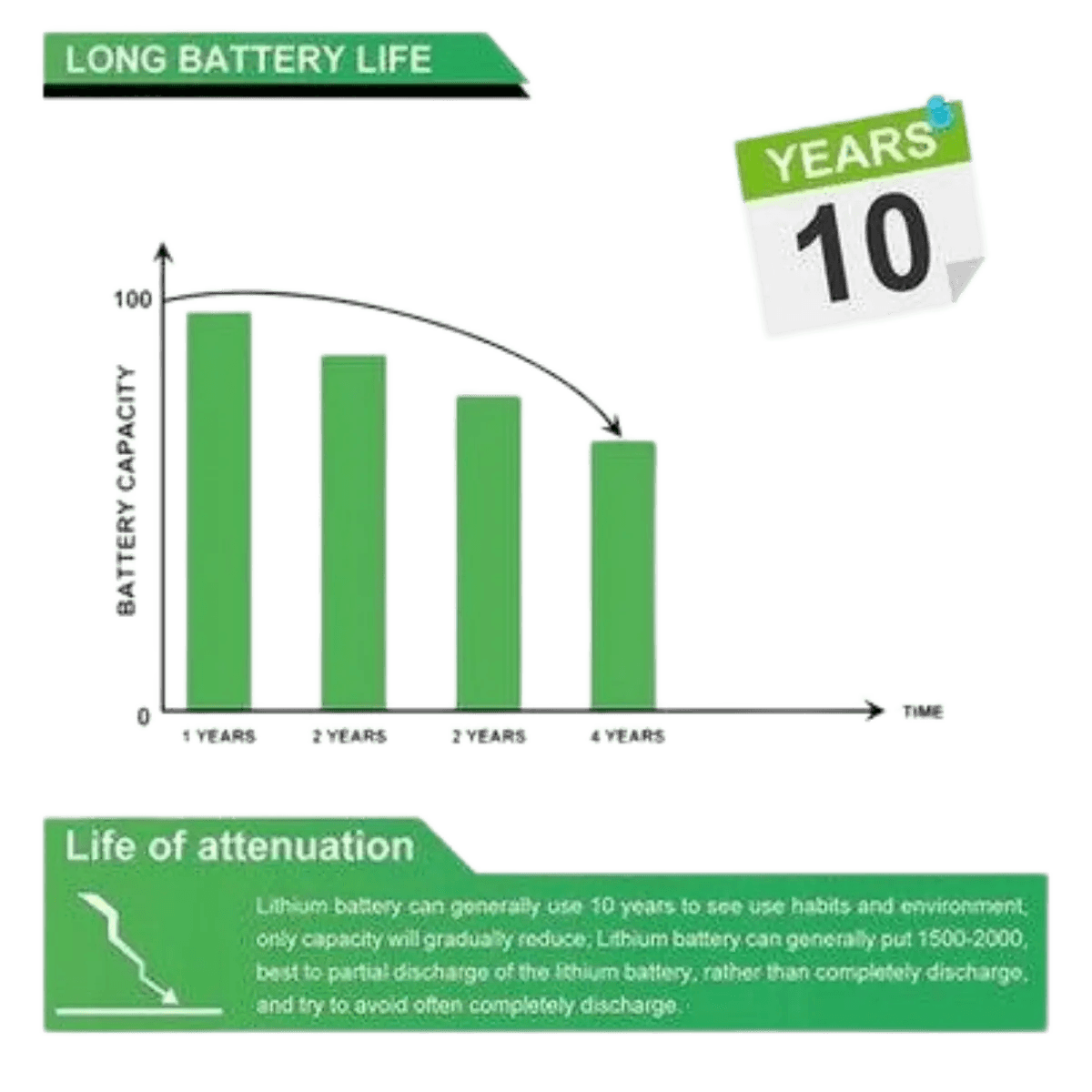 Batterie lithium LiFePO4 12V 30Ah