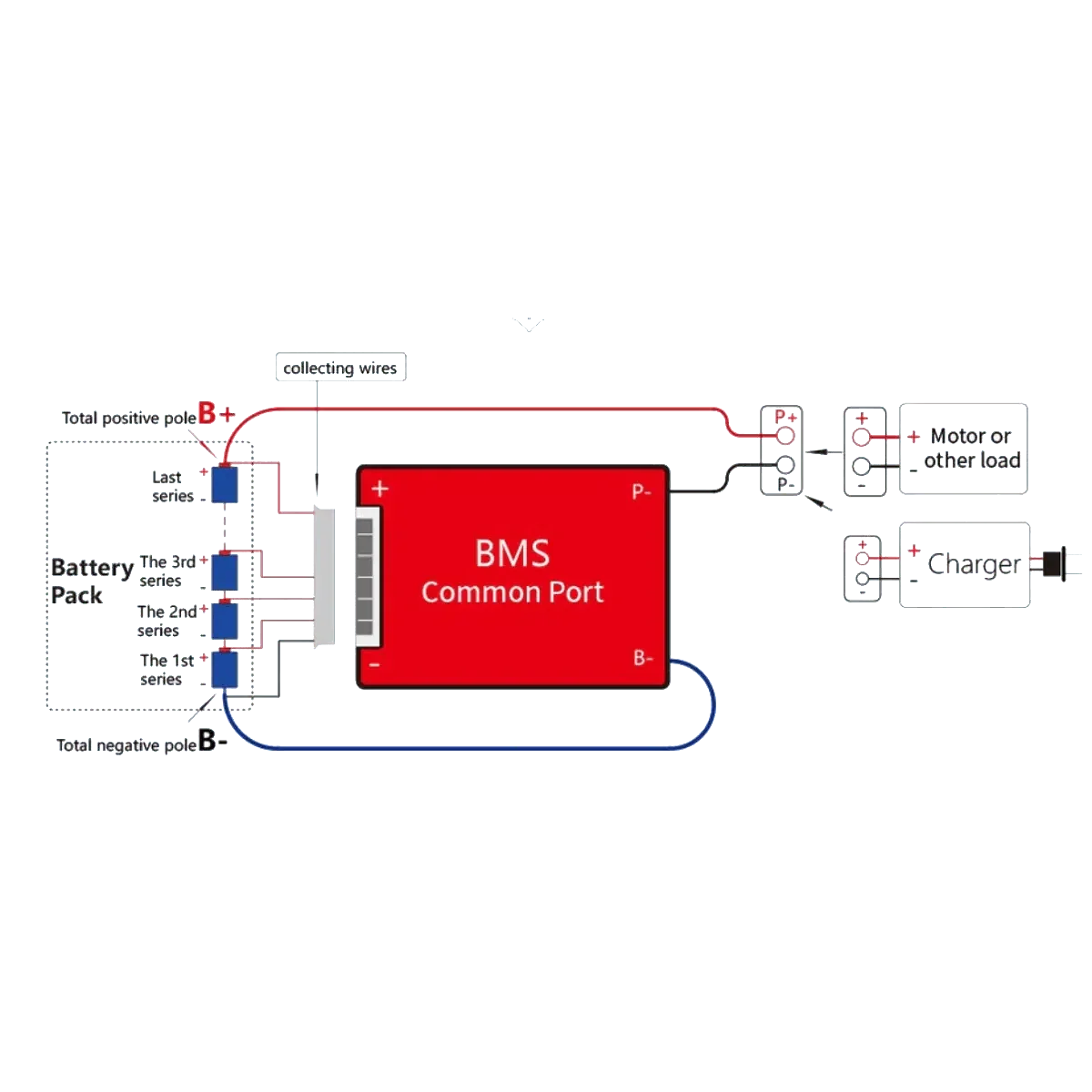 BMS10S36V20A-3 - Accessoires Energie