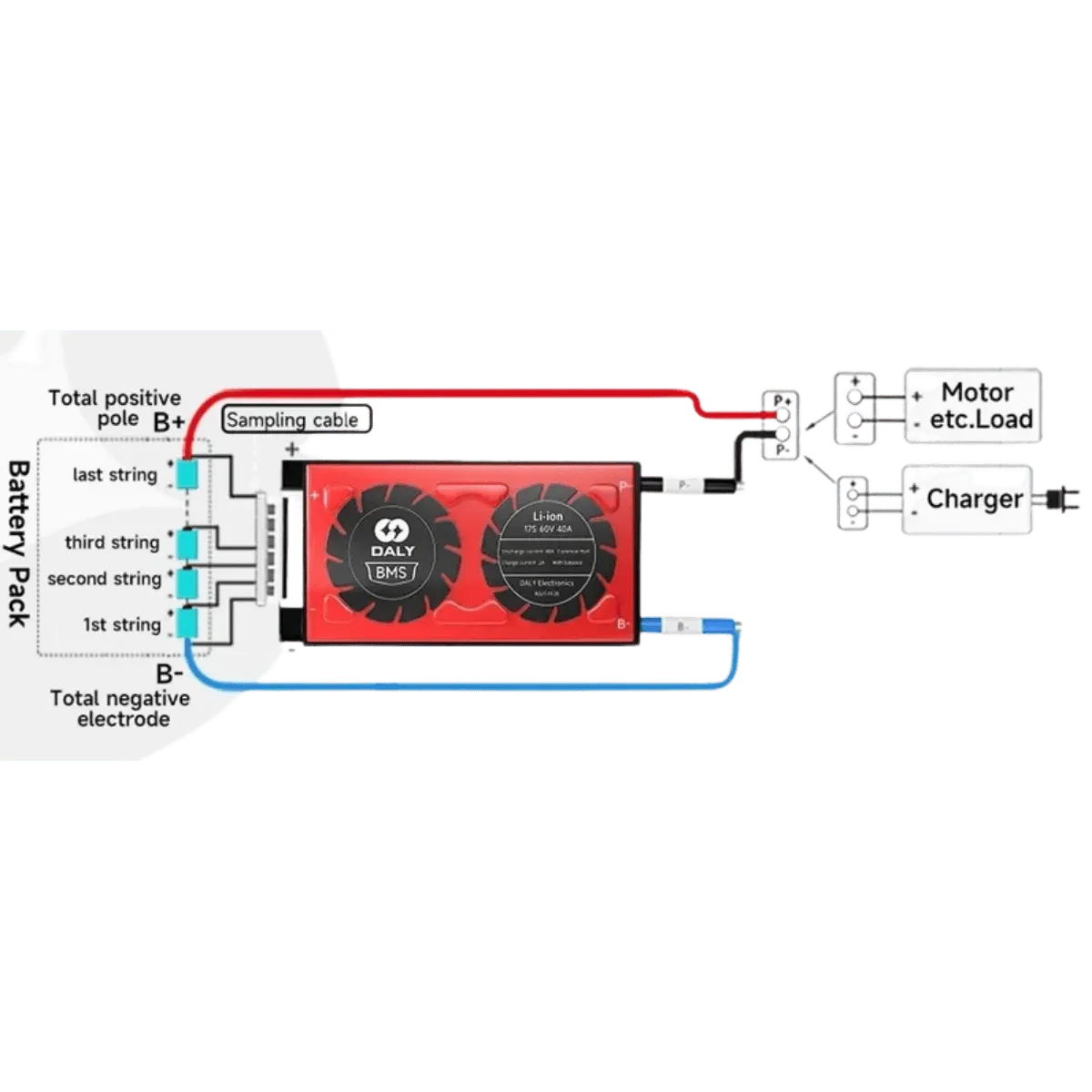 BMS7S20A-3 - Accessoires Energie