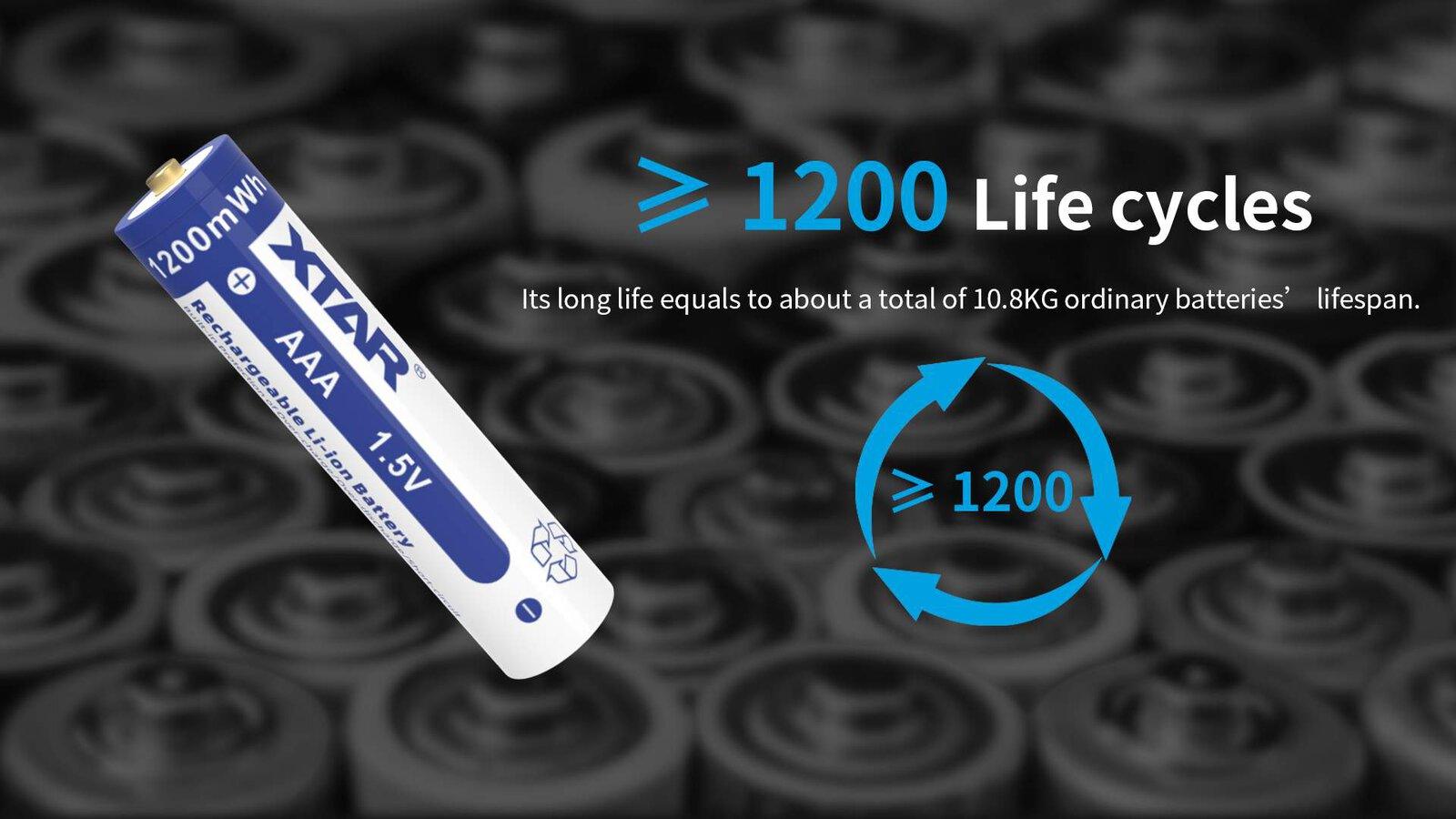 Batterie Li-ion 1.5V AAA 1200mWh Accessoires Energie