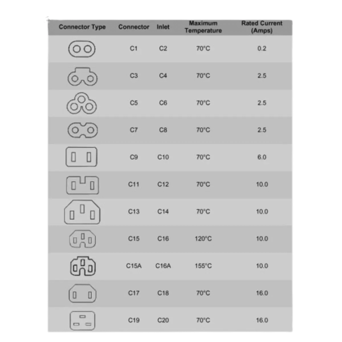 Câble Male D'alimentation Secteur en 8 Type C7 2 Mètres
