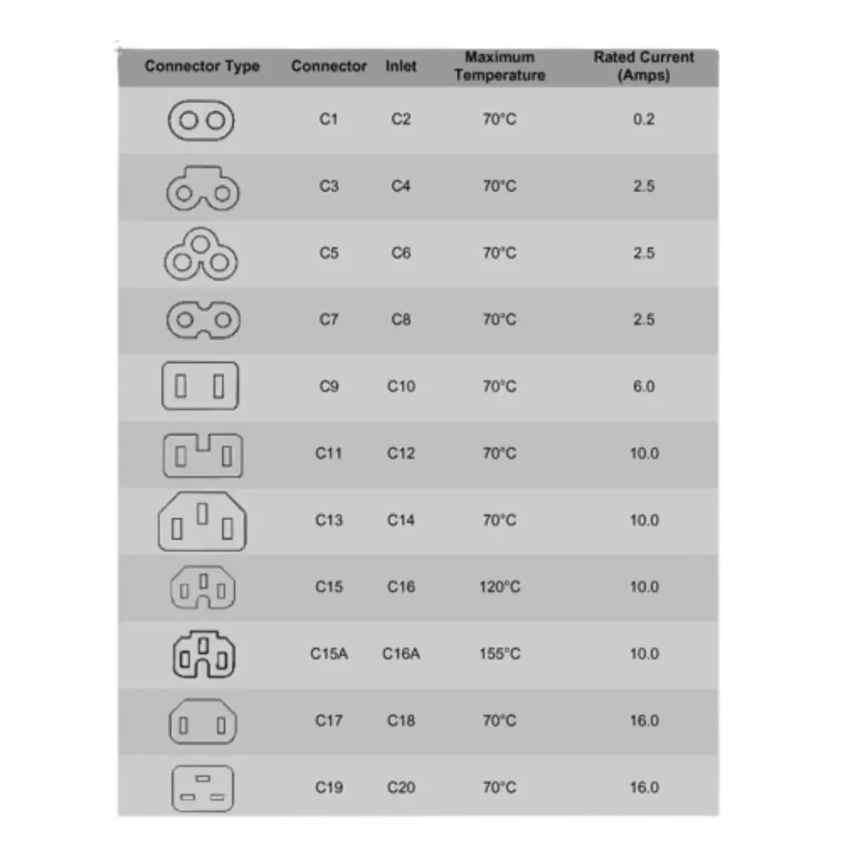 CEGT11040BK20-5 - Accessoires Energie