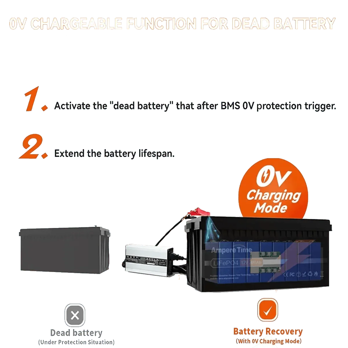 CHARGPO412V20A-4 - Accessoires Energie