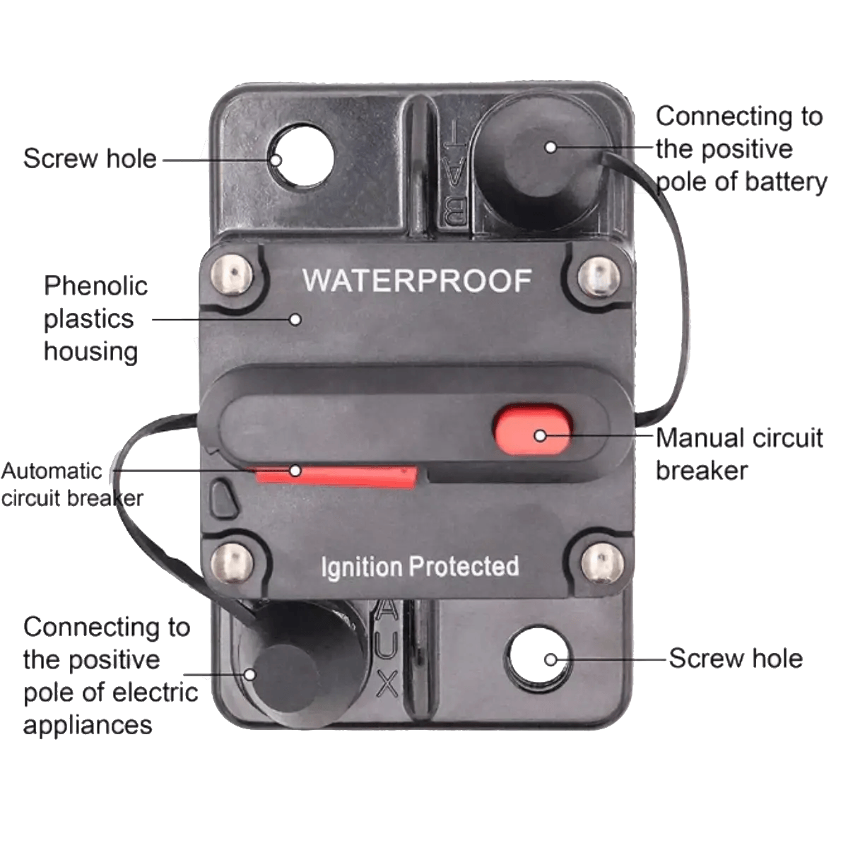 Disjoncteur étanche 250A