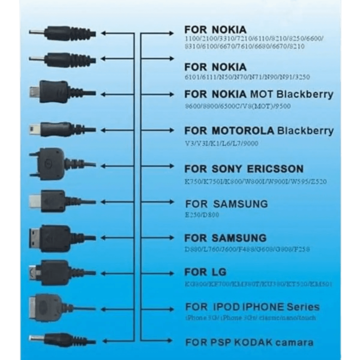 Câble de Chargement Universel 10 en 1 pour Téléphone Gsm