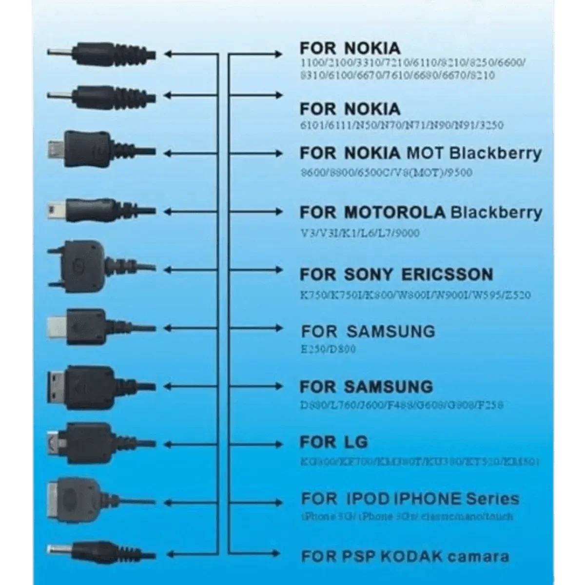 Câble de Chargement Universel 10 en 1 pour Téléphone Gsm
