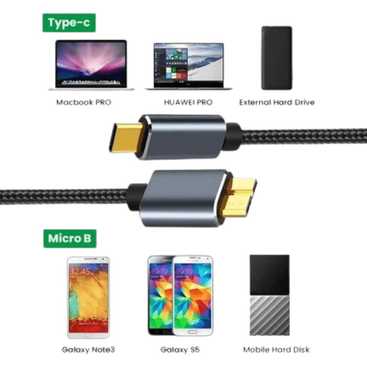 Câble de transfert micro B male vers USB-C