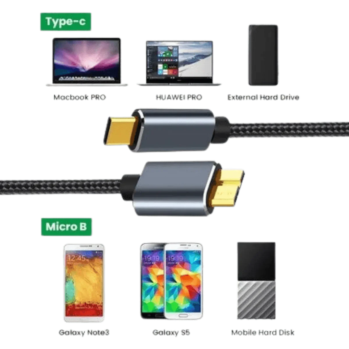 Câble de transfert micro B male vers USB-C