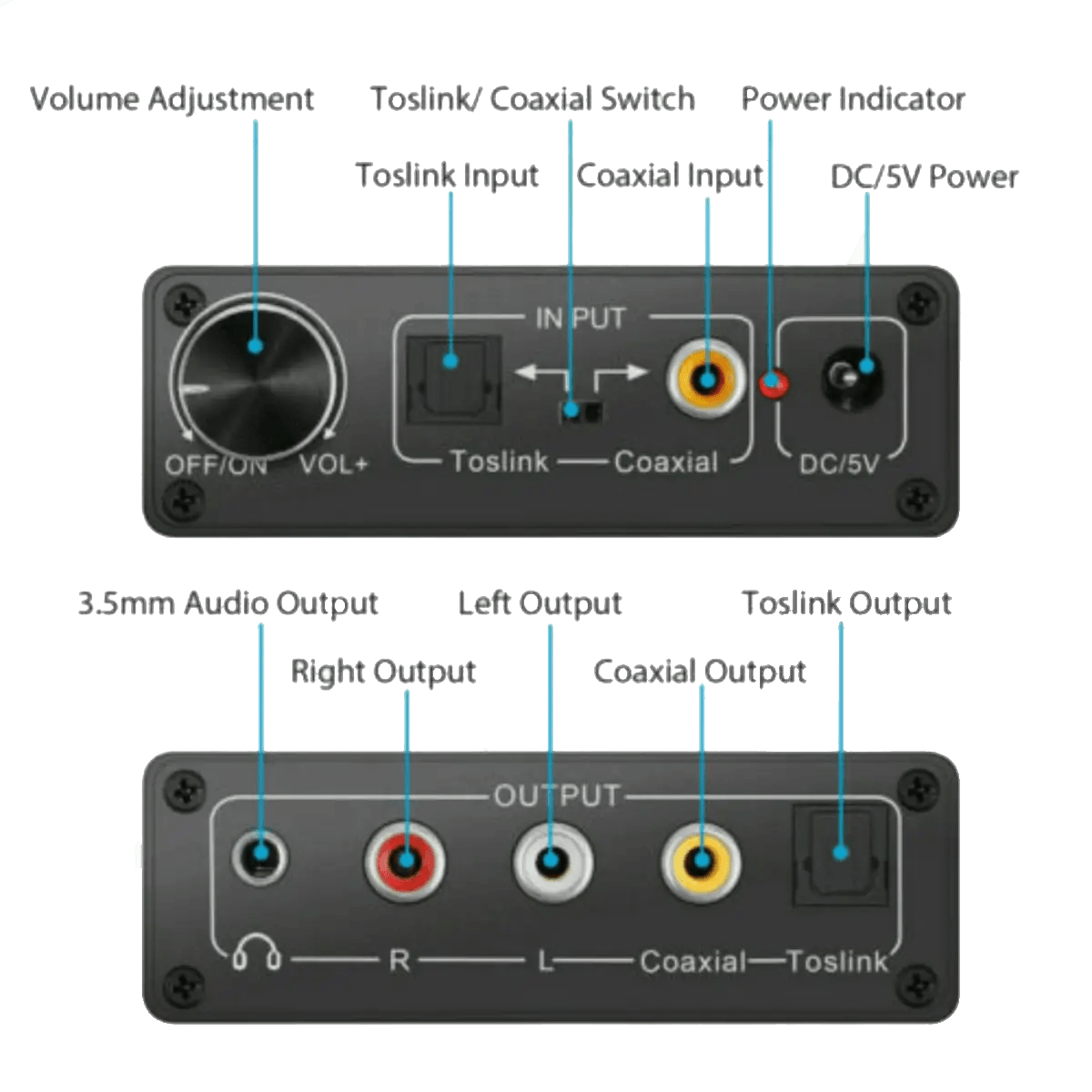 Convertisseur Audio numérique vers analogique R/L