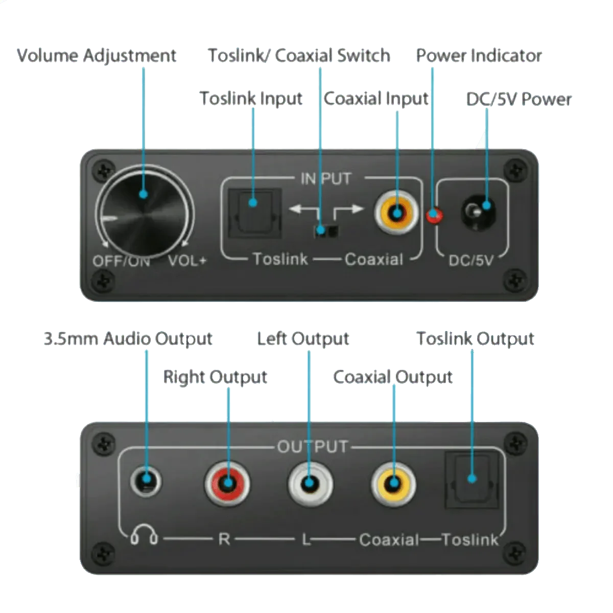 Convertisseur Audio numérique vers analogique R/L