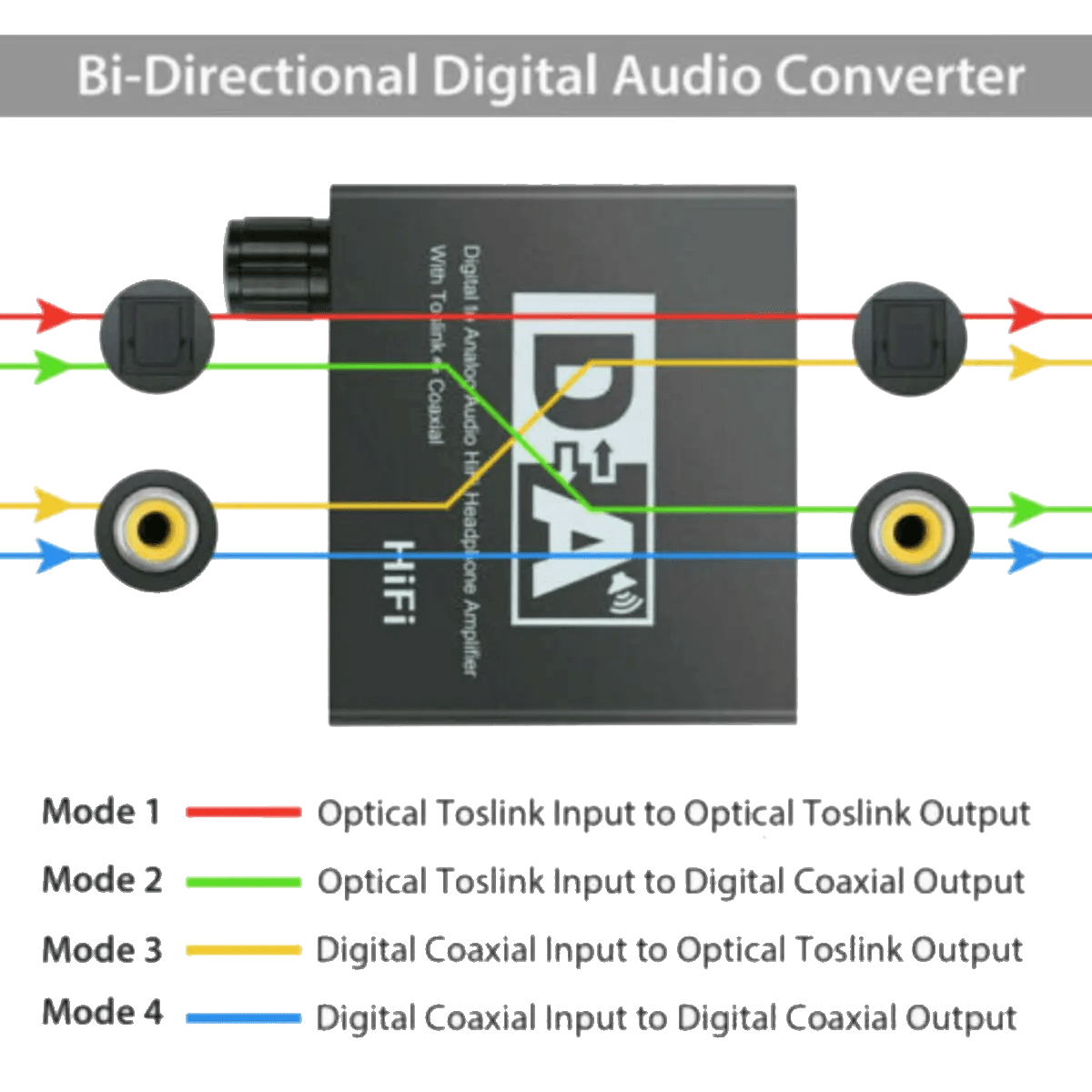 Convertisseur Audio numérique vers analogique R/L