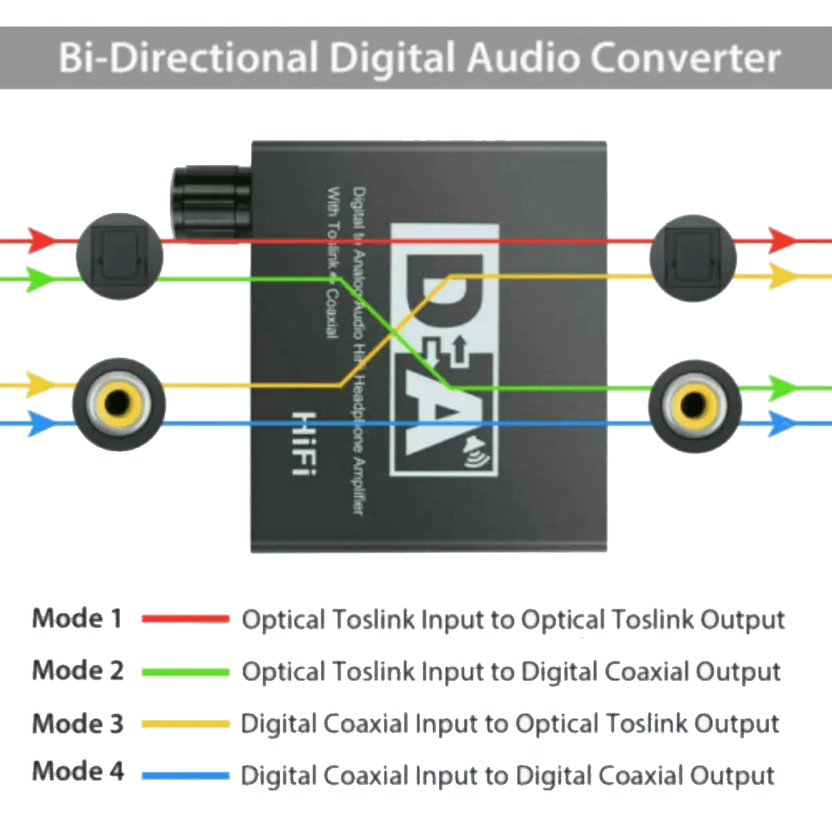 Convertisseur Audio numérique vers analogique R/L