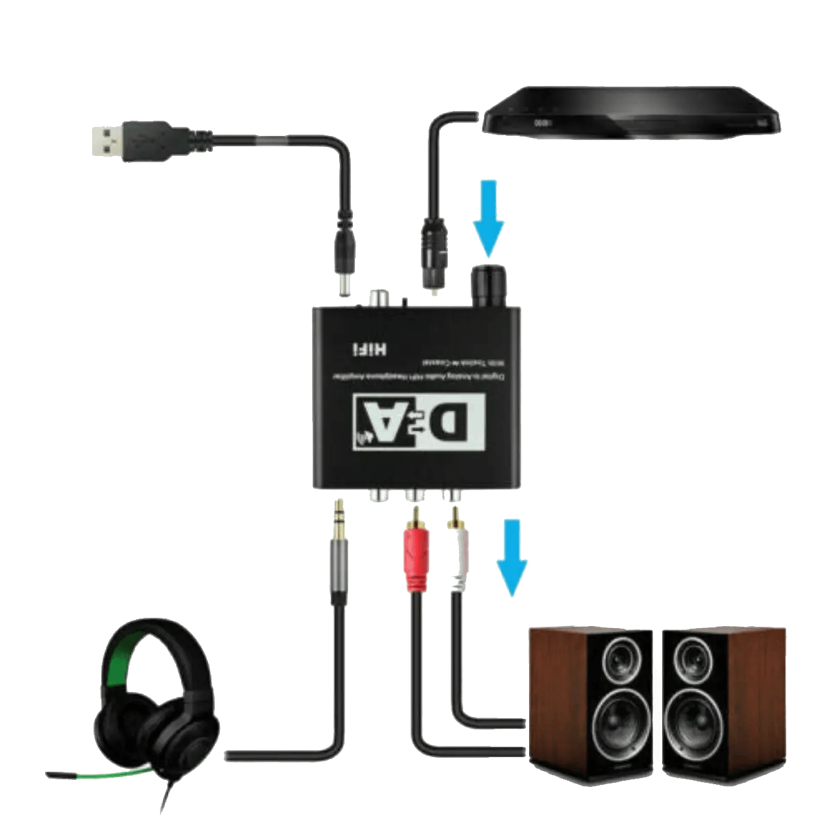 Convertisseur Audio numérique vers analogique R/L