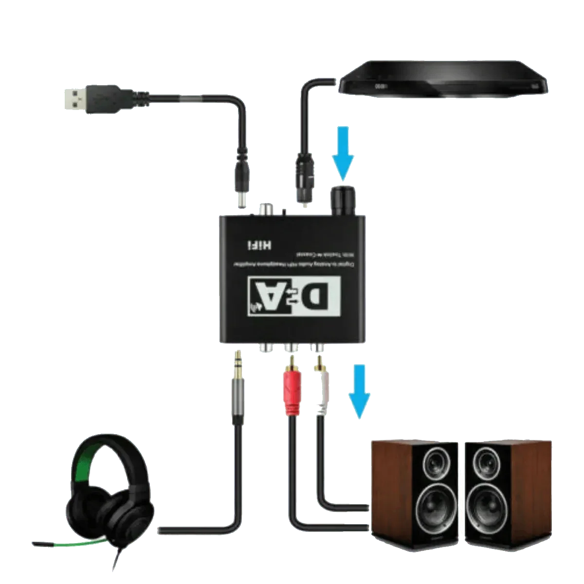 Convertisseur Audio numérique vers analogique R/L