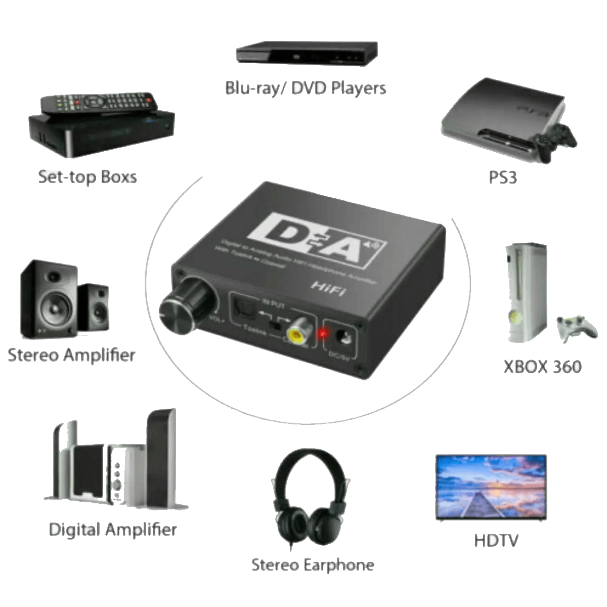Convertisseur Audio numérique vers analogique R/L