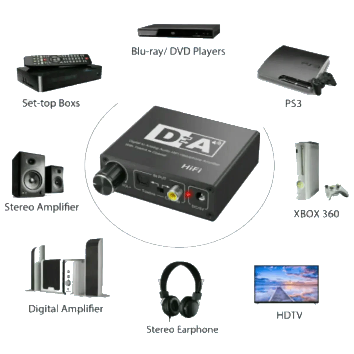 Convertisseur Audio numérique vers analogique R/L