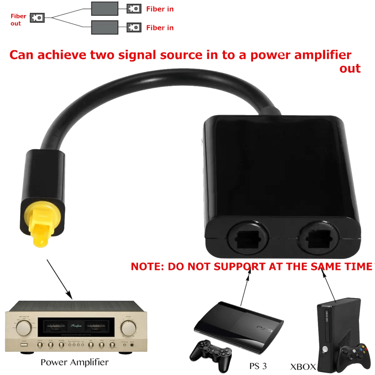 Adaptateur optique 1 en 2 sorties
