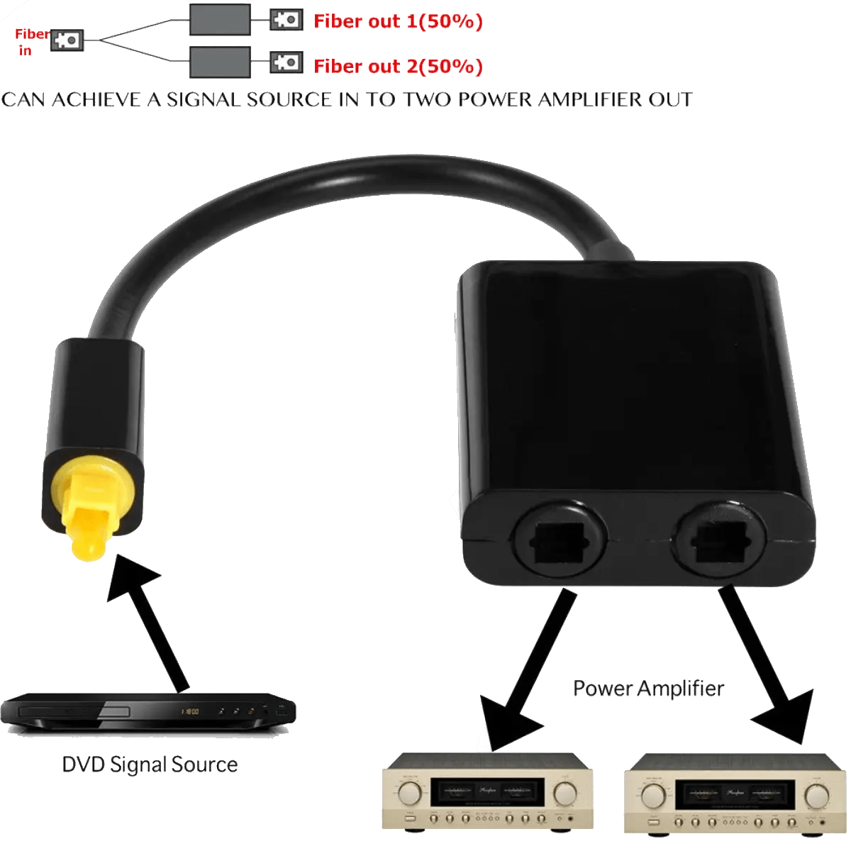 Adaptateur optique 1 en 2 sorties