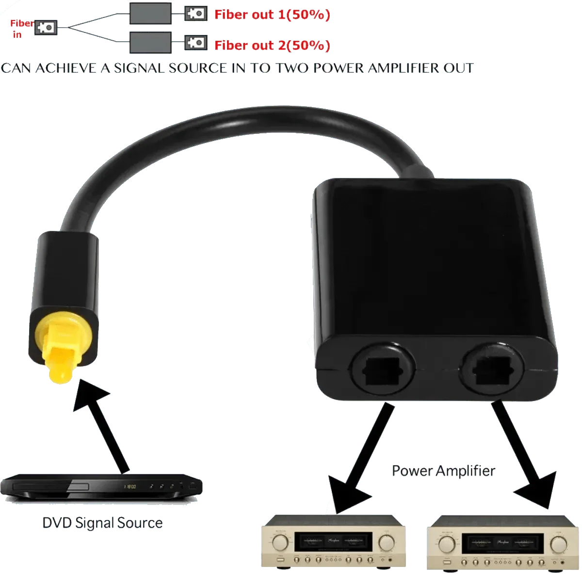 Adaptateur optique 1 en 2 sorties
