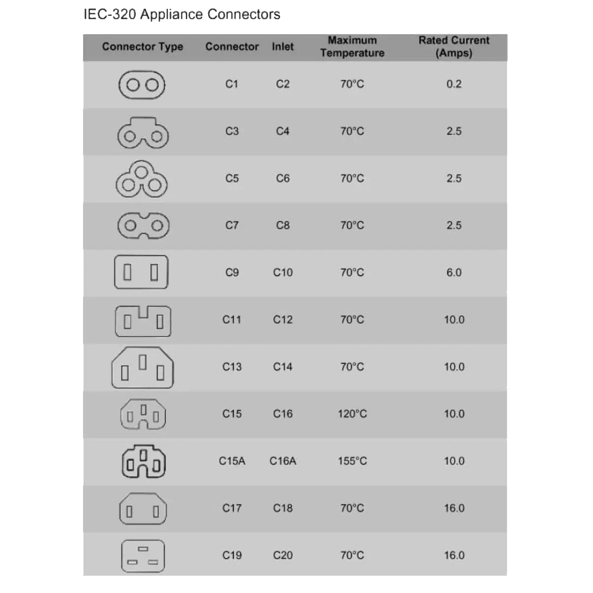 Câble Male D'alimentation Secteur en 8 Type C7 1 Mètre