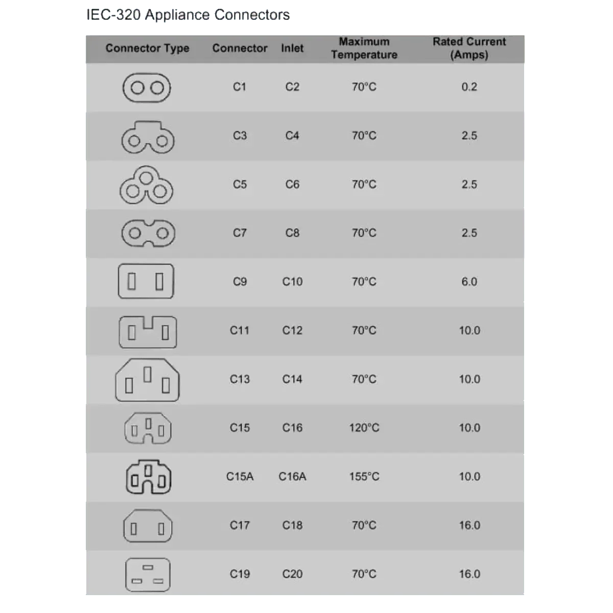 PCGP11040BK10-4 - Accessoires Energie