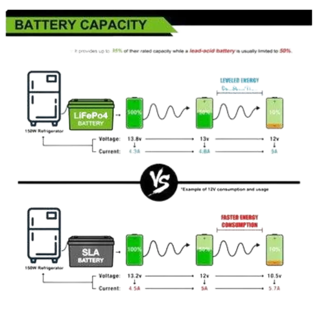 Batterie lithium LiFePO4 12V 30Ah