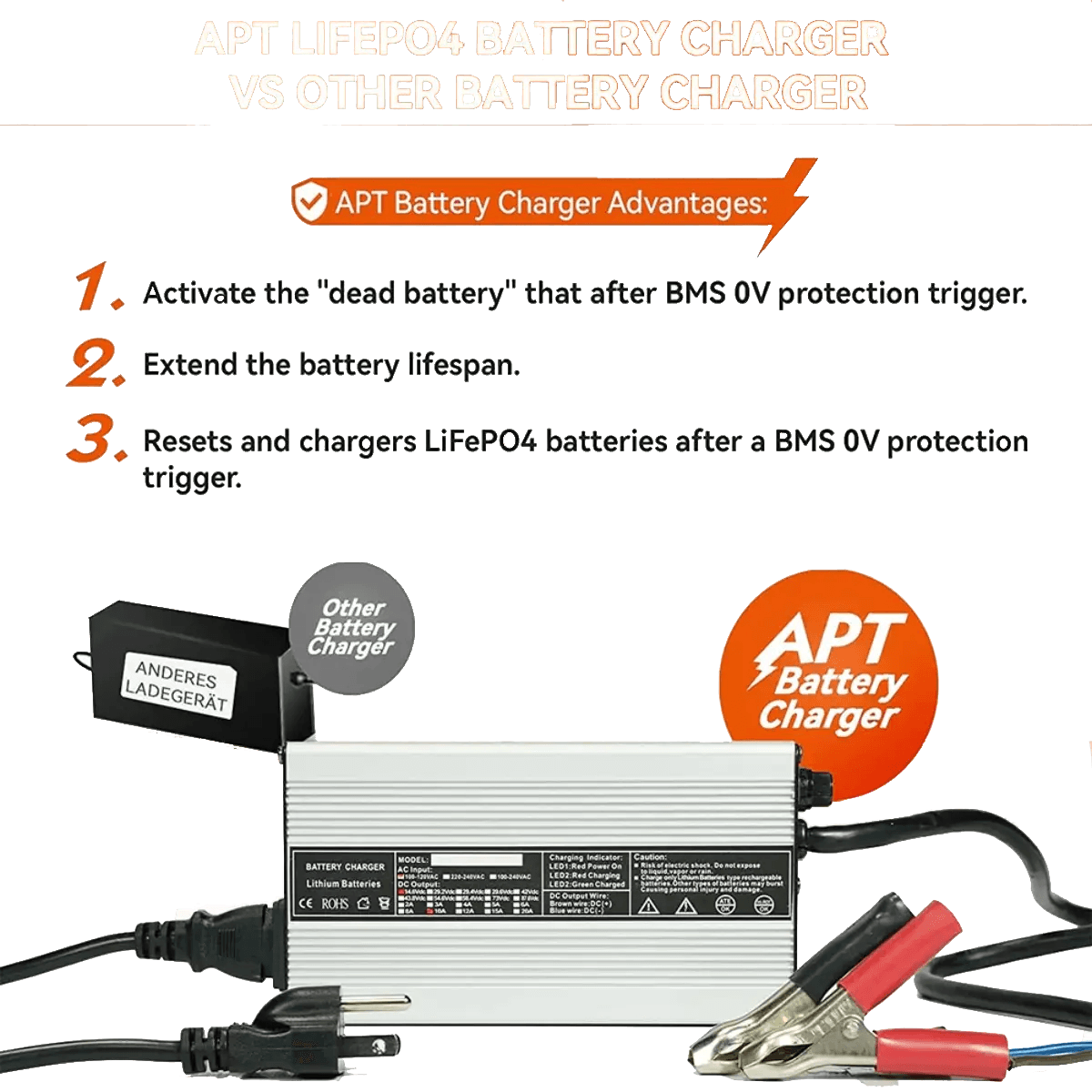 Chargeur LiFePo4 12V 20A